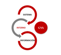 Sistema Interno de Información (Canales Internos de Denuncias)